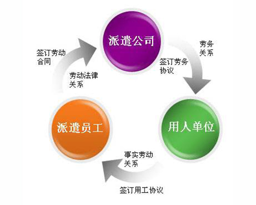 找工作哪家職介好