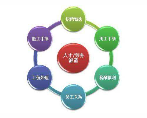 無錫哪個職介好