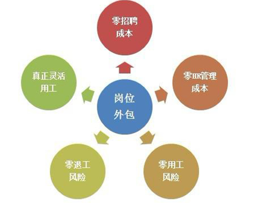 無錫哪個職介好